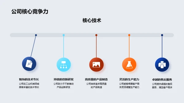 产品线卓越之旅