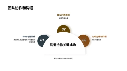 游戏制作：实现梦想之旅