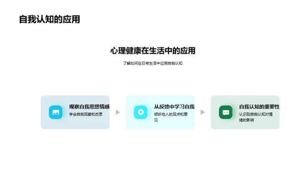 心理健康与自我认知