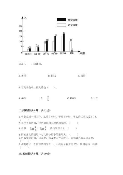 人教版六年级上册数学期末测试卷附答案【黄金题型】.docx