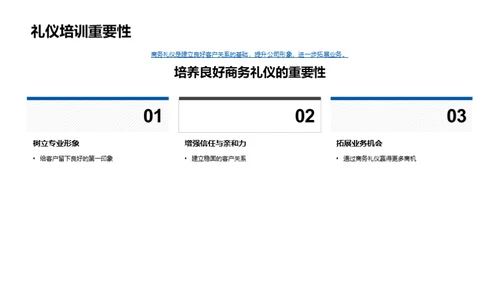 金融商务礼仪探析