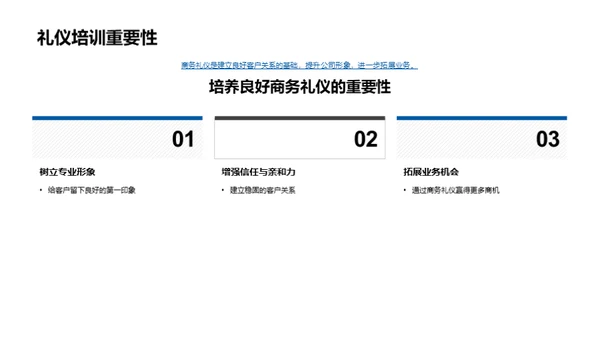 金融商务礼仪探析