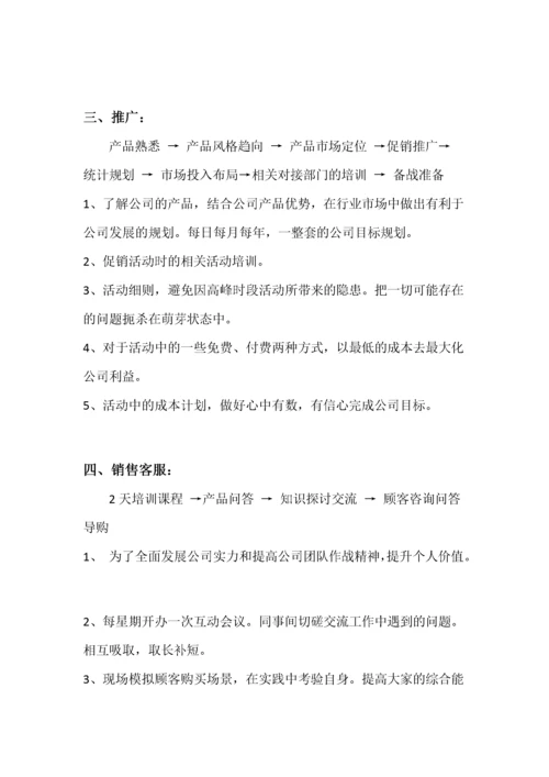 电商部岗位流程及职责.docx