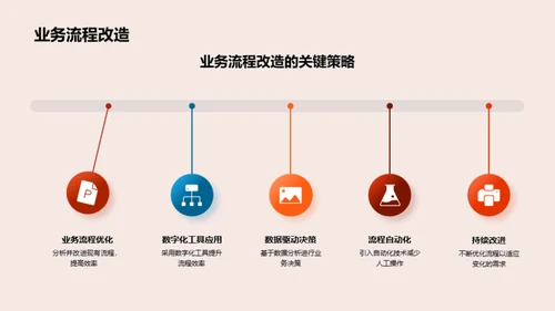 银行业的数字化革新