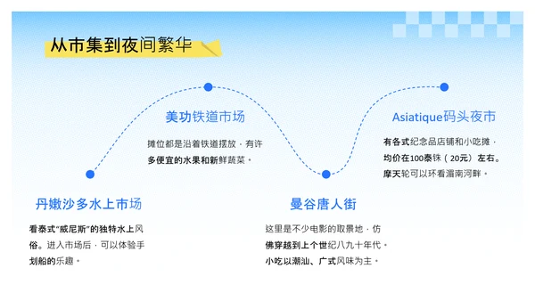 黄蓝色贴纸风泰国旅游攻略