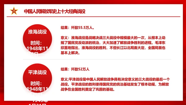 八一建军节热血铸军魂PPT课件模板