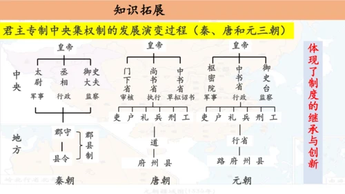 第11课 元朝的统治 课件