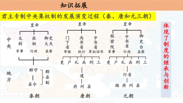 第11课 元朝的统治 课件