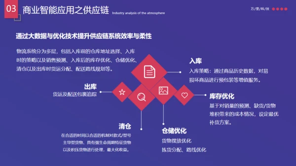 行业运营调查数据分析报告通用PPT模板