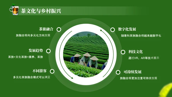 茶文化采茶旅游PPT模板_采茶之旅与文化体验报告PPT模板