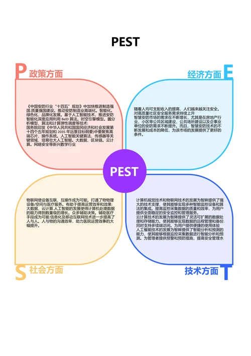 彩色简约PEST图