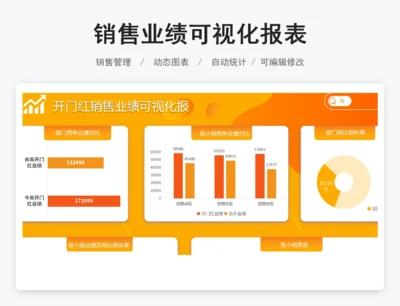销售业绩可视化报表
