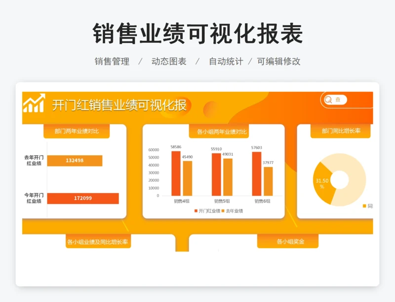 销售业绩可视化报表