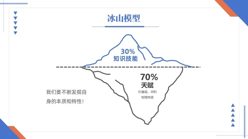 蓝黄双色简约商务大学生职业生涯规划毕业答辩毕业规划PPT