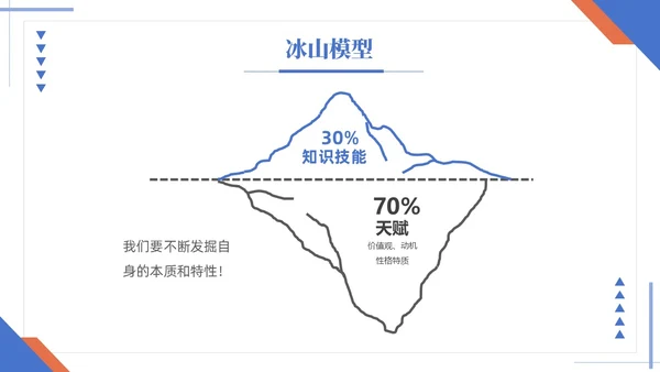 蓝黄双色简约商务大学生职业生涯规划毕业答辩毕业规划PPT