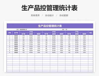 生产品控管理统计表