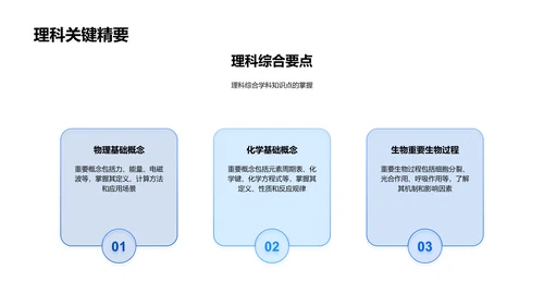 高考大纲详解