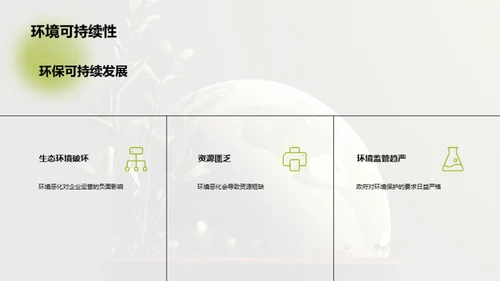 可持续发展的重要性