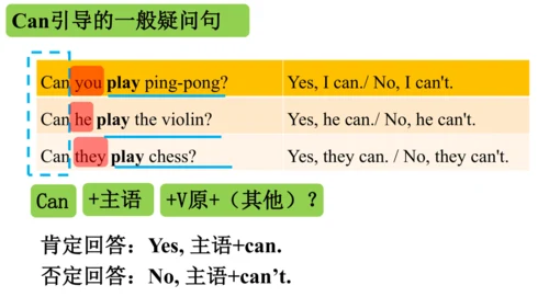 Unit5 SectionA Grammar Focus课件【新人教（2024）版七上英语】