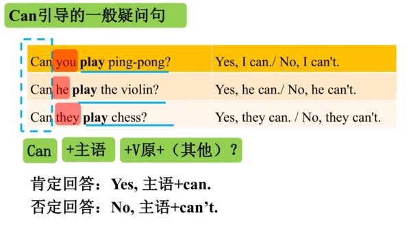 Unit5 SectionA Grammar Focus课件【新人教（2024）版七上英语】