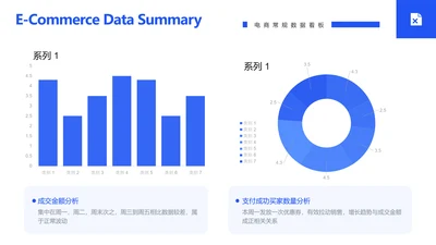 电商运营活动复盘柱状图饼图表