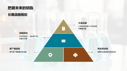 化工业绩月度分析