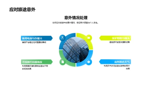 镜头下的视界之旅