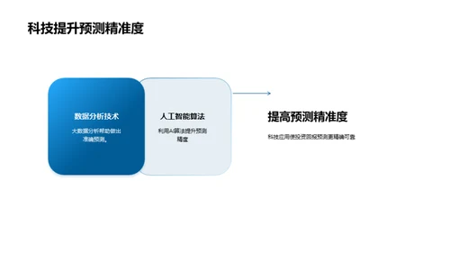 科技赋能房产投资