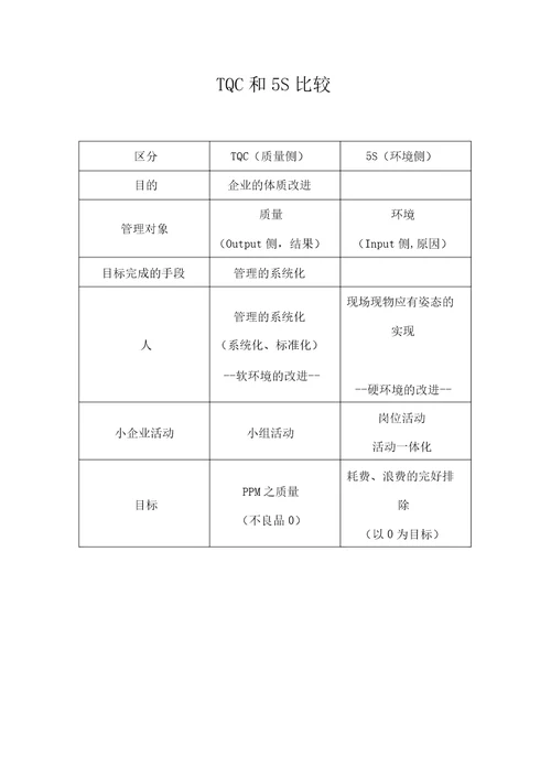 版5s管理表格总结计划大全版