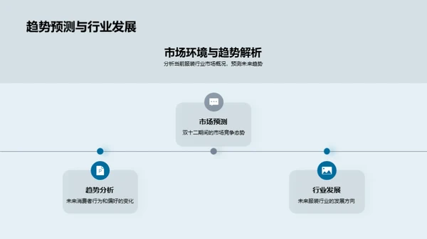 双十二服装营销全攻略