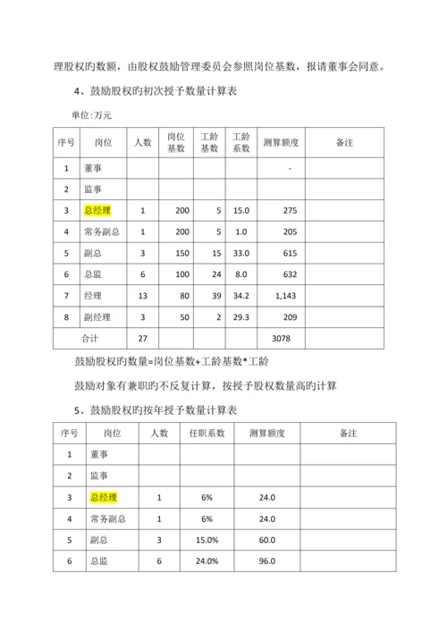 股权激励方案.docx