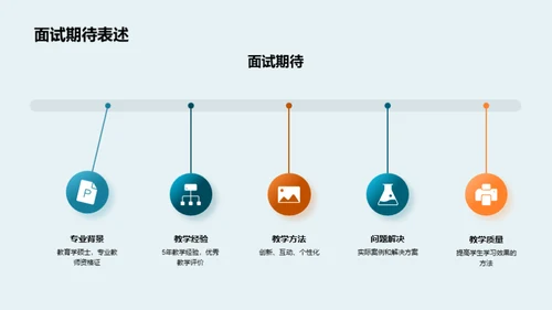 教育之道 教学心得
