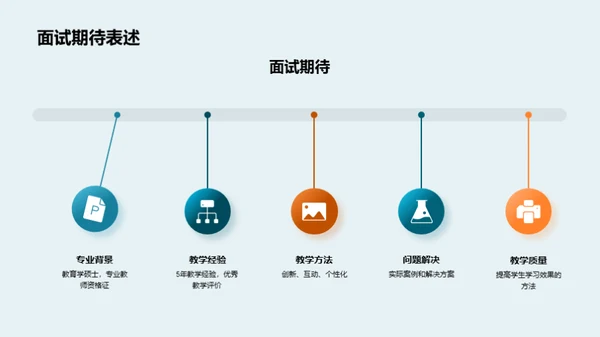 教育之道 教学心得