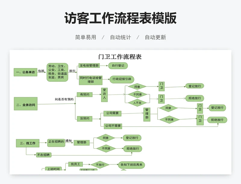 访客工作流程表模版