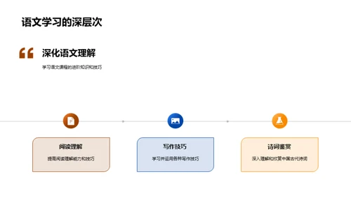 初二学期学习策略