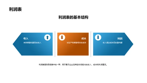 揭秘财务报表分析