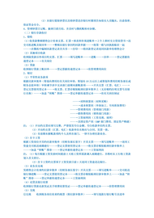 整套公司财务标准流程.docx