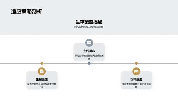 揭秘深海生物