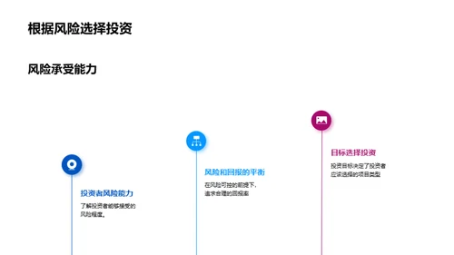 房地产投资风险与回报分析