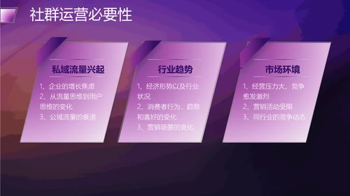 社群运营流程及策略PPT模板