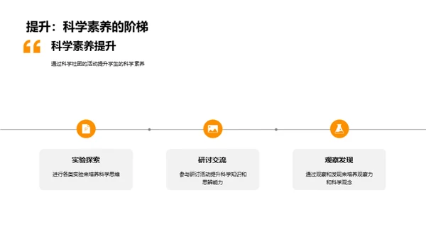 科社之旅