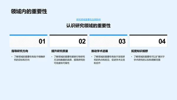 学术研究实践报告