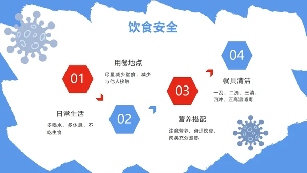 蓝色防疫安全科普PPT模板