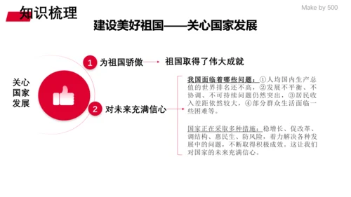 第四单元 维护国家利益  复习课件(共32张PPT)