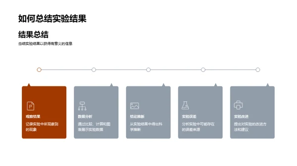 科学实验全程指南