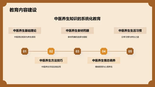 橙色复古风中医养生PPT模板