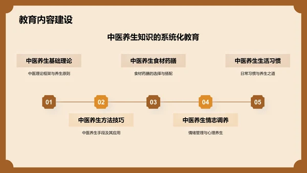 橙色复古风中医养生PPT模板