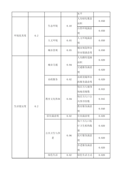 河南省十八市宜居度综合评价.docx