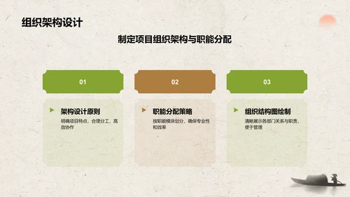 绿色复古风文化旅游商业计划书PPT模板