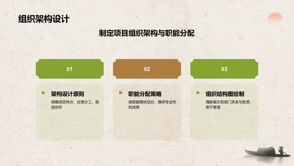 绿色复古风文化旅游商业计划书PPT模板